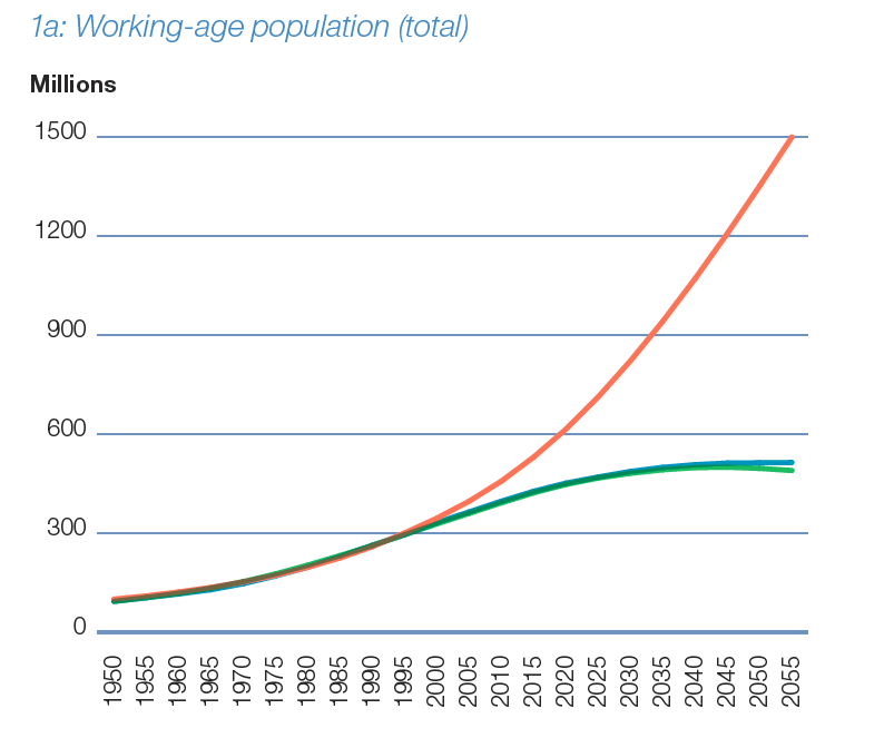 Africa working age population total