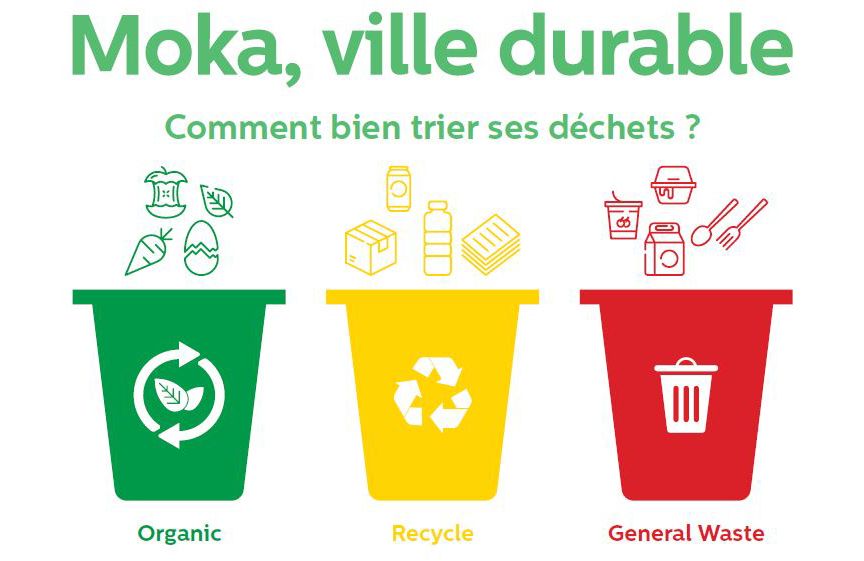 Vers une gestion intelligente des poubelles en ville